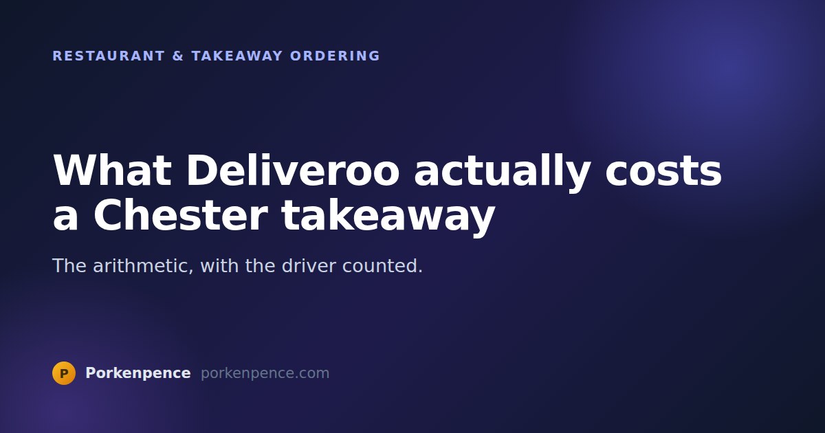 What Deliveroo Actually Costs a Chester Takeaway